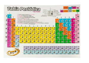 TABLA PERIODICA PEQUEÑO 23X16